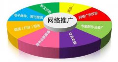 网站推广如何达到更好的效果？