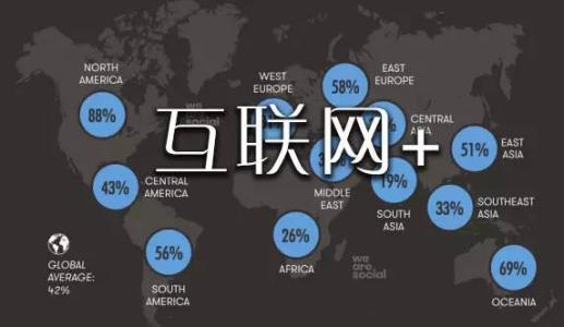【中小企业网络营销】网络营销需求注意哪几点？