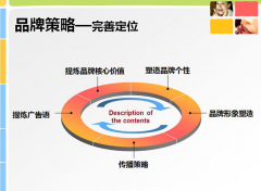 多渠道营销思维专业行业行动实施全方位